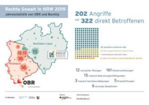 Infografik_Rechte_Gewalt_in_NRW_2019_kl-300x212