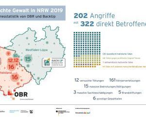Infografik_Rechte_Gewalt_in_NRW_2019_kl-300x247